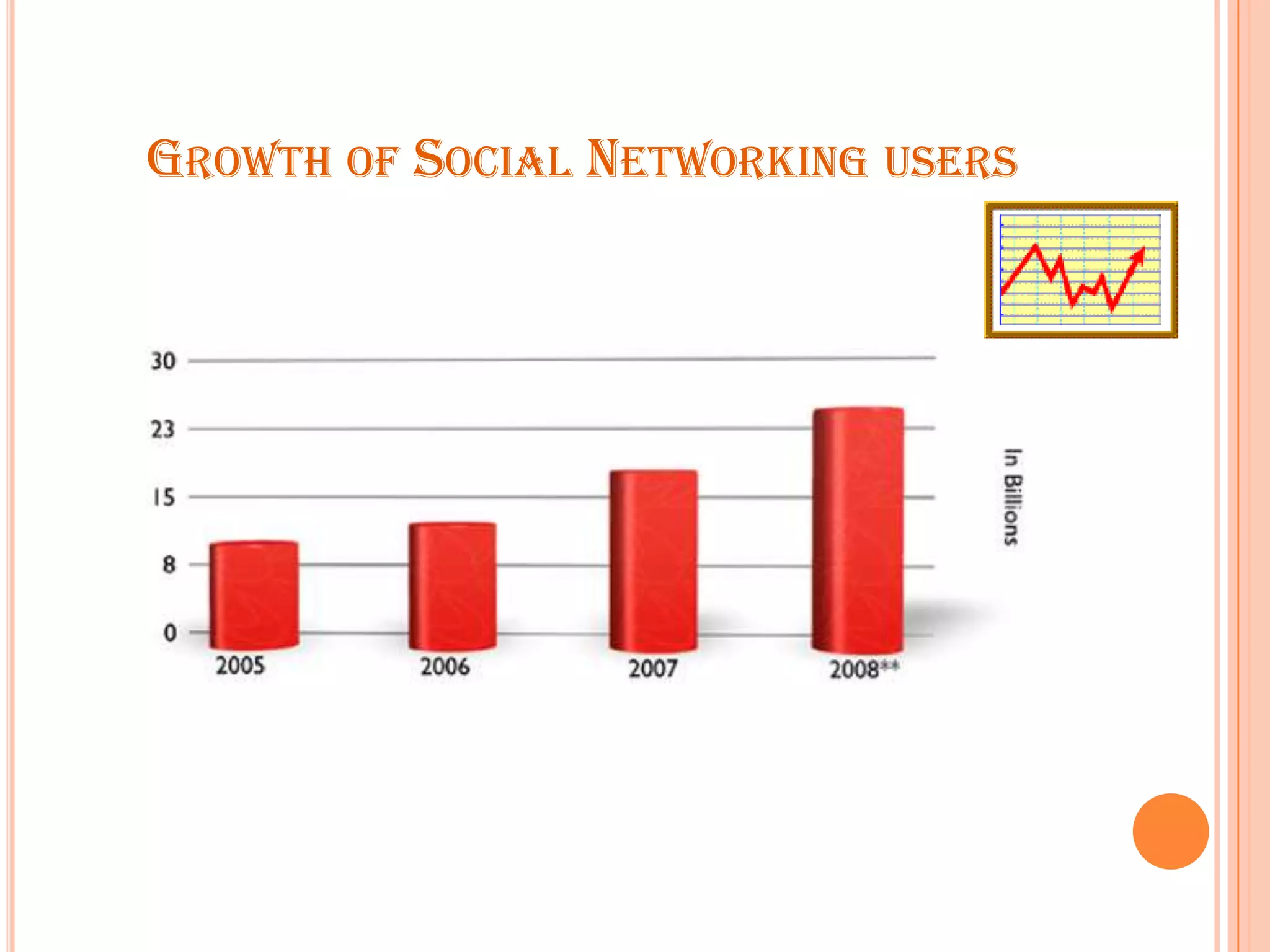 GROWTH OF SOCIAL NETWORKING USERS

 