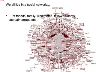 We all live in a social network… <ul><li>… of friends, family, workmates, fellow students, acquaintances, etc. </li></ul>