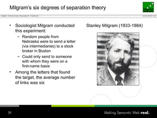 Milgram’s six degrees of separation theory <ul><li>Sociologist Milgram conducted this experiment: </li></ul><ul><ul><li>Ra...
