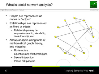 What is social network analysis? <ul><li>People are represented as nodes or “actors” </li></ul><ul><li>Relationships are r...