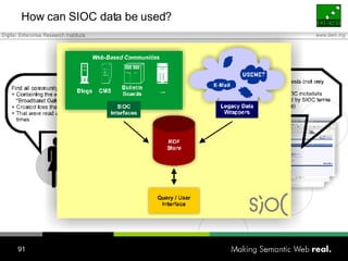 How can SIOC data be used? 