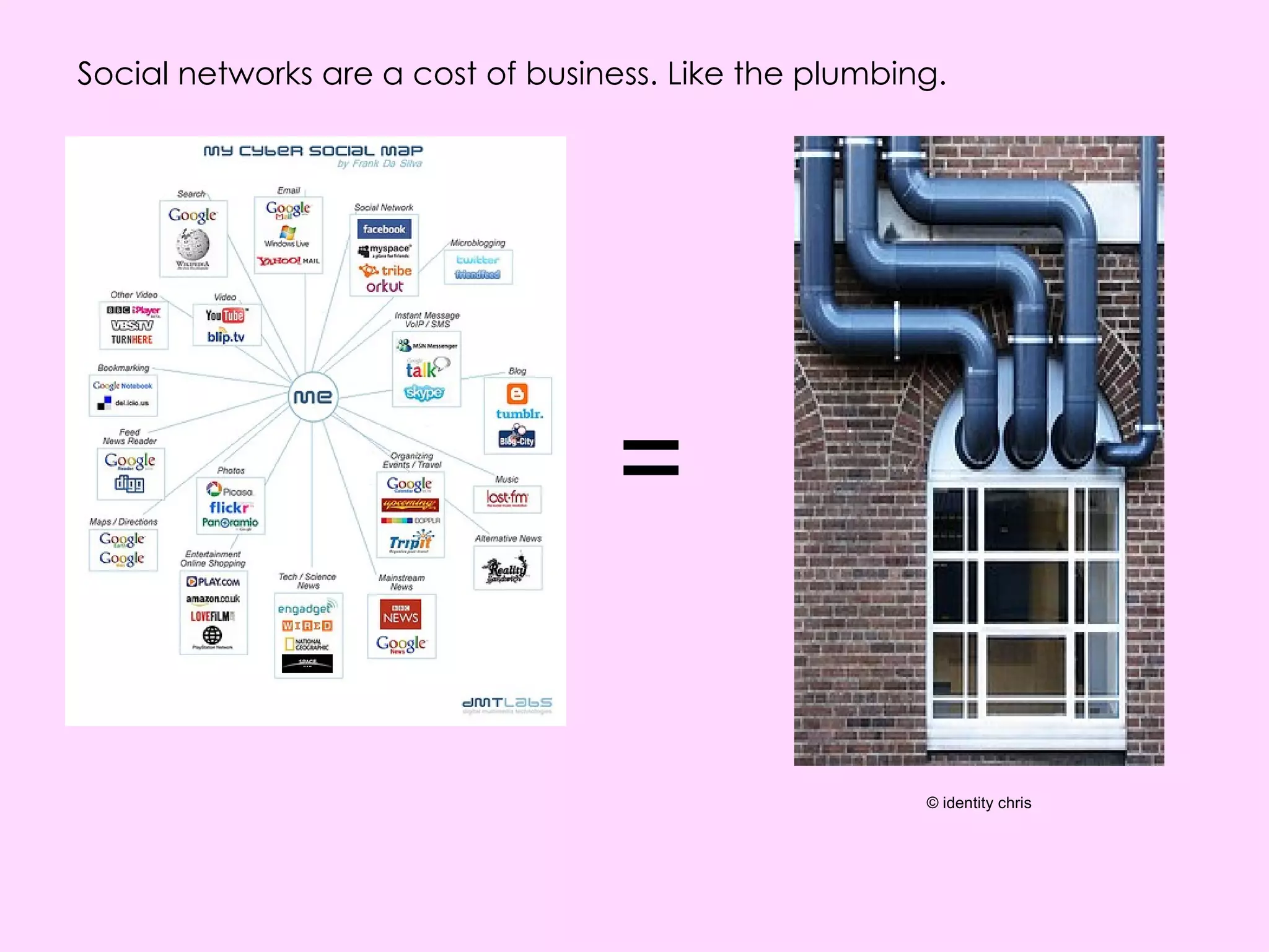 = Social networks are a cost of business. Like the plumbing.   © identity chris 