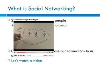 What is Social Networking? Social networking connects people Social networks are formed around : Likes Needs Interests Locations  Friendships  Online social networks expose our connections to us and others  Let’s watch a video  