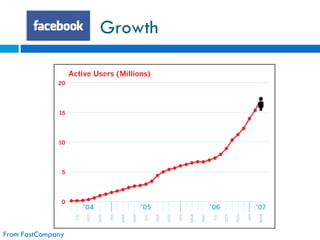 Growth  From FastCompany 