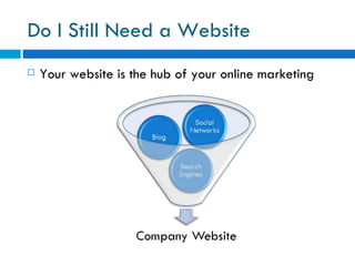 Do I Still Need a Website Your website is the hub of your online marketing 