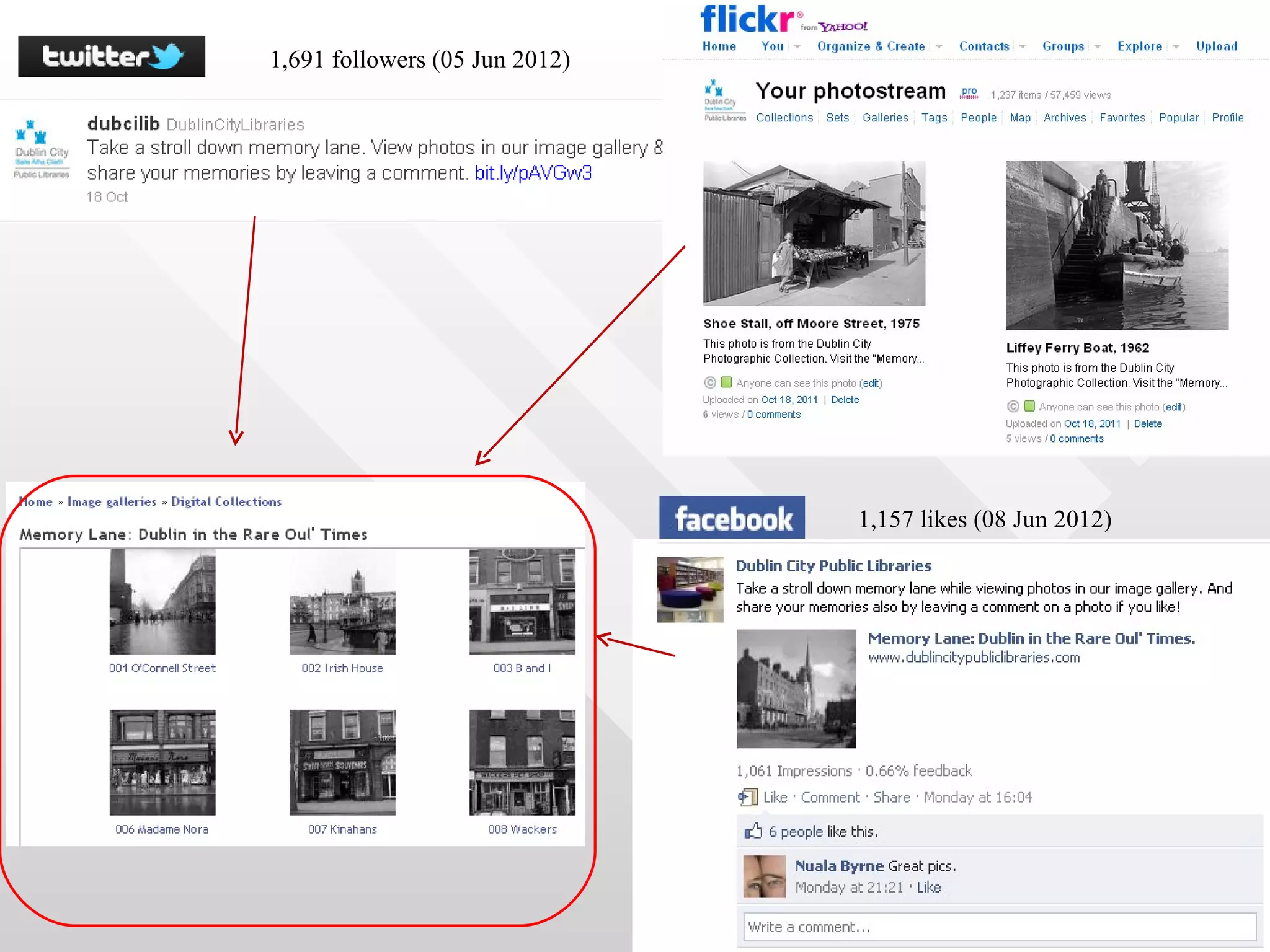 1,691 followers (05 Jun 2012)




                                1,157 likes (08 Jun 2012)
 