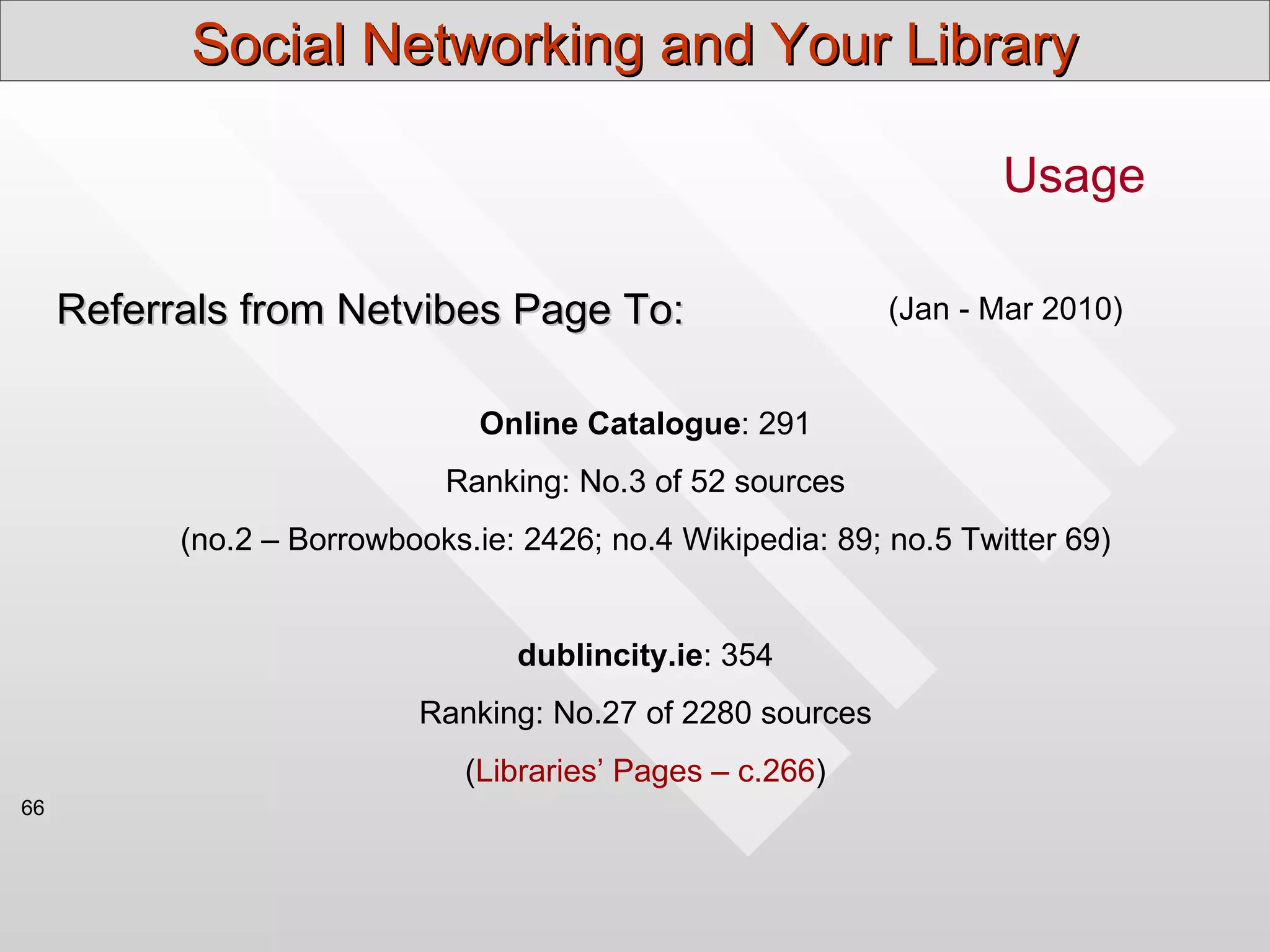 Social Networking and Your Library

                                                                     Usage

     Referrals from Netvibes Page To:                        (Jan - Mar 2010)


                                Online Catalogue: 291
                             Ranking: No.3 of 52 sources
           (no.2 – Borrowbooks.ie: 2426; no.4 Wikipedia: 89; no.5 Twitter 69)


                                  dublincity.ie: 354
                           Ranking: No.27 of 2280 sources
                               (Libraries’ Pages – c.266)
66
 