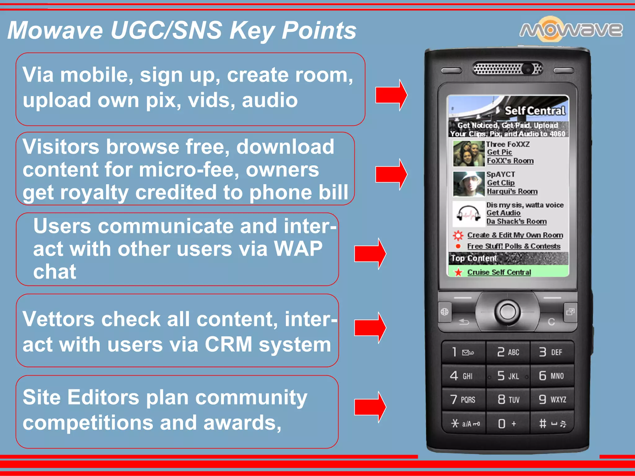 Social Networking Mowave Mobile Monday Amsterdam