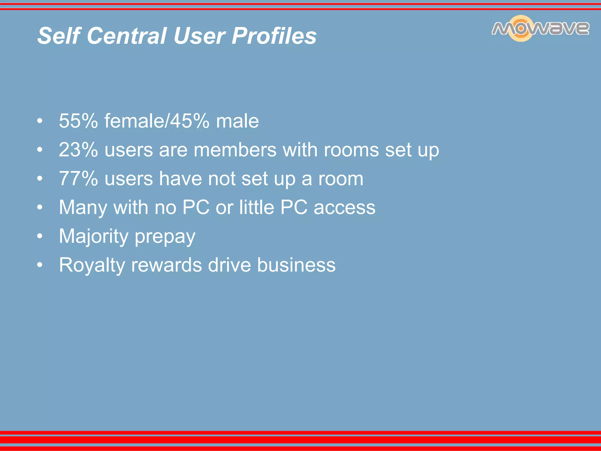 Social Networking Mowave Mobile Monday Amsterdam