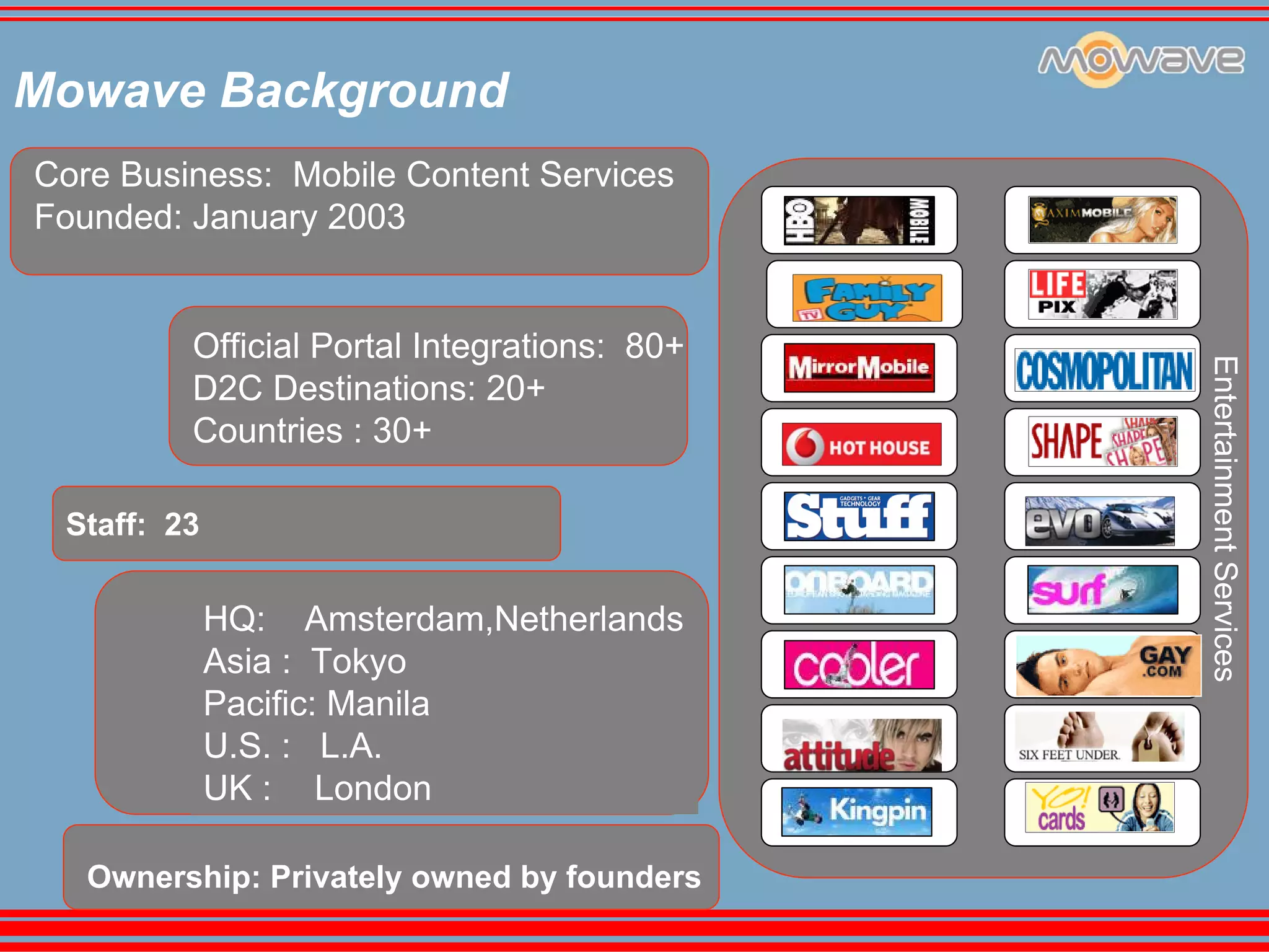 Social Networking Mowave Mobile Monday Amsterdam