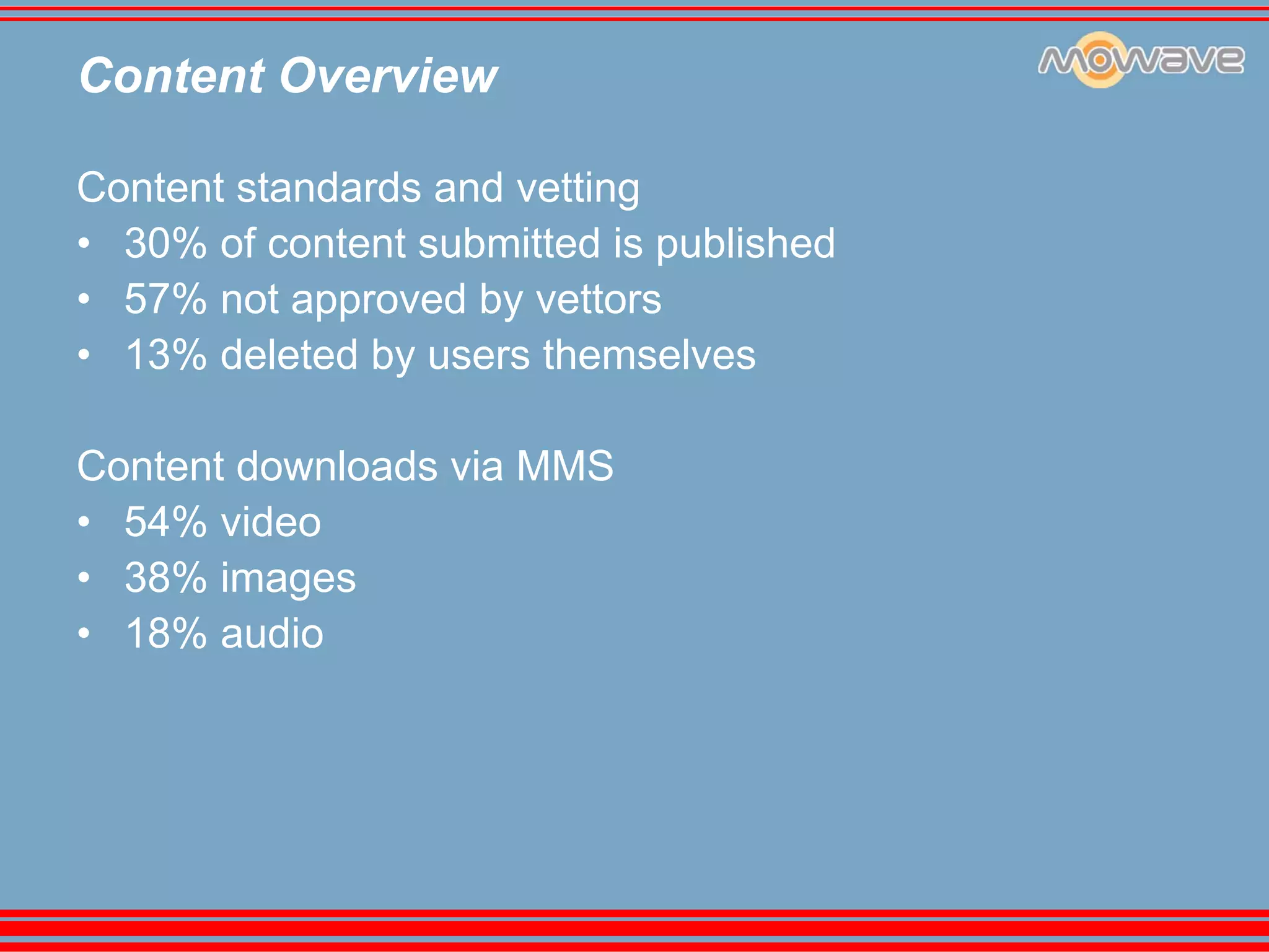 Social Networking Mowave Mobile Monday Amsterdam