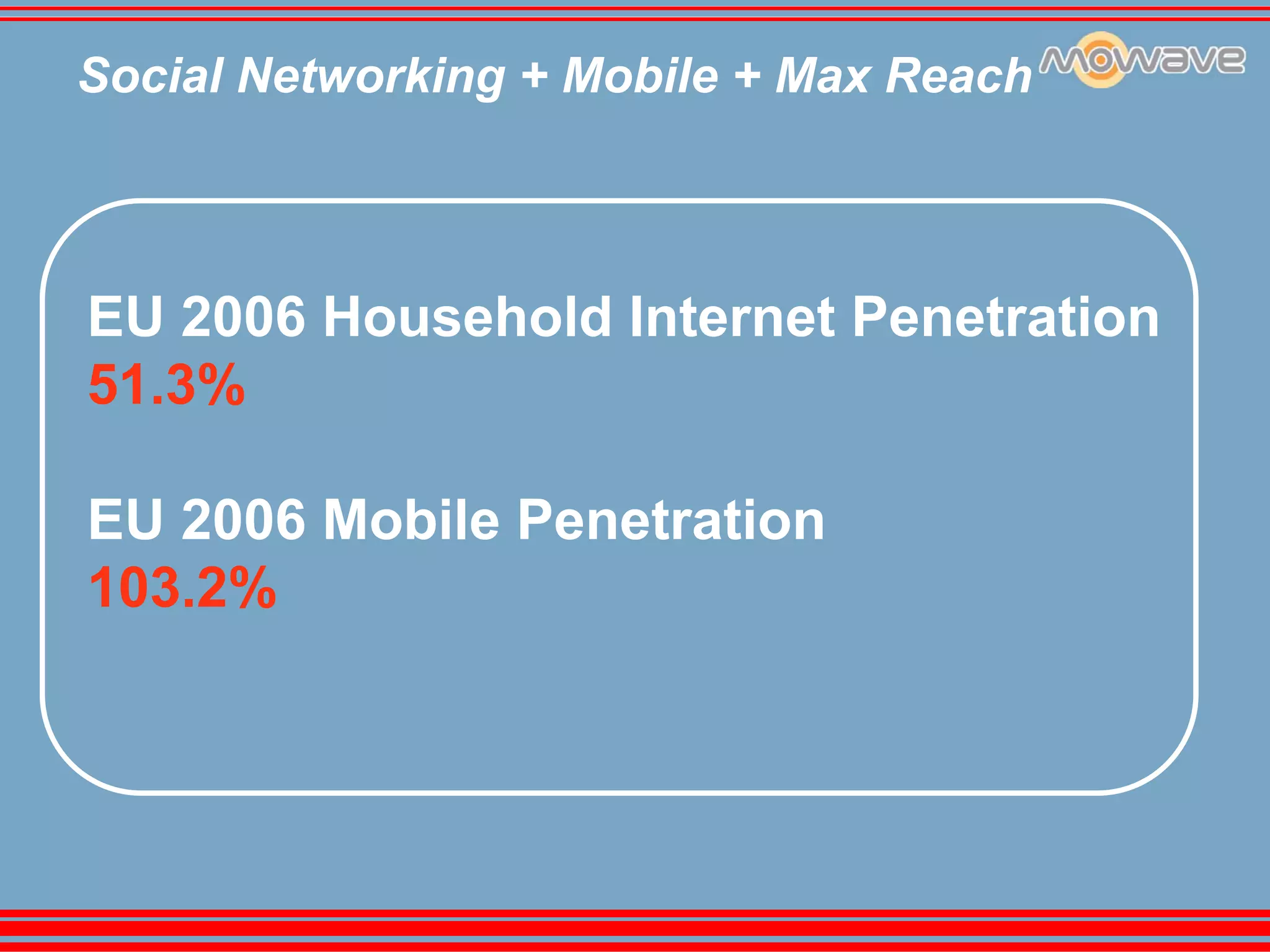 Social Networking Mowave Mobile Monday Amsterdam