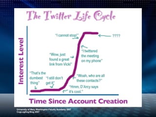 University of Mary Washington Faculty Academy 2007 CogLogDog Blog 2007 