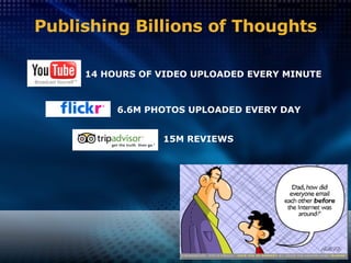 Publishing Billions of Thoughts 15M REVIEWS 14 HOURS OF VIDEO UPLOADED EVERY MINUTE 6.6M PHOTOS UPLOADED EVERY DAY 