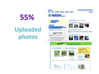 55%  Uploaded photos 
