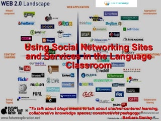 Using Social Networking Sites and Services in the Language Classroom “ &quot;To talk about blogs means to talk about student-centered learning,  collaborative knowledge spaces, constructivist pedagogy.” Barbara Ganley 