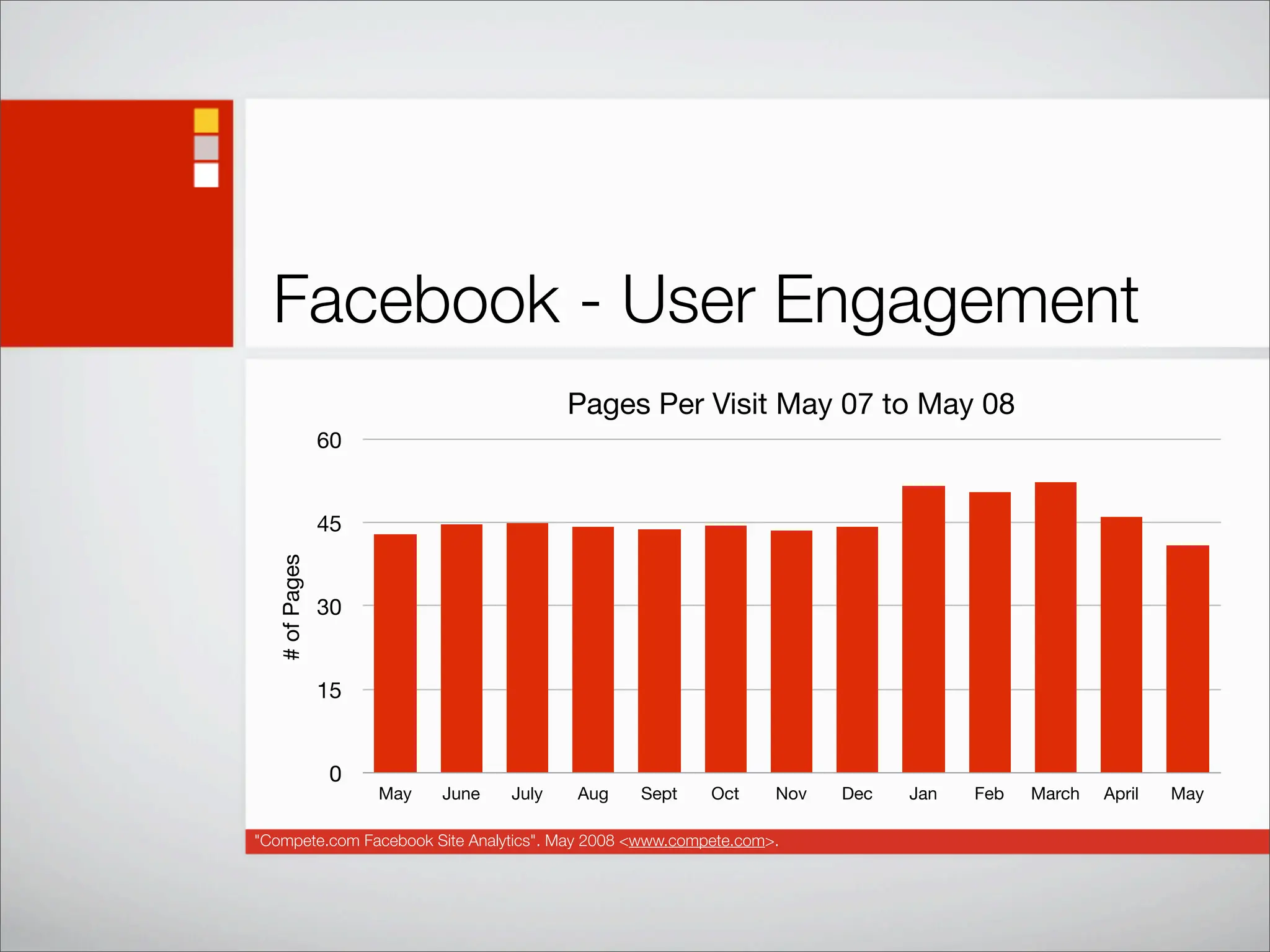 Social Networking Statistics And Trends