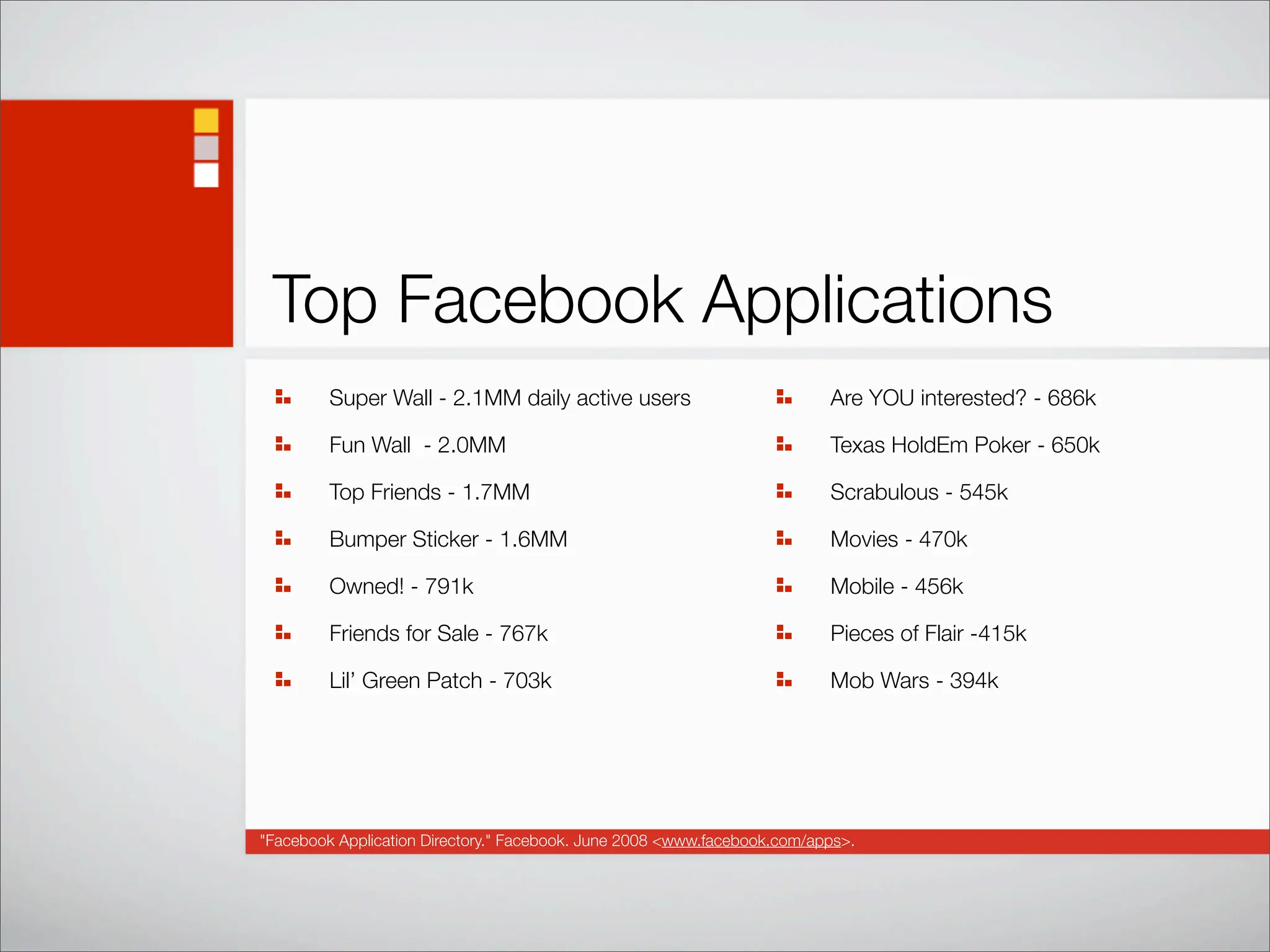 Social Networking Statistics And Trends