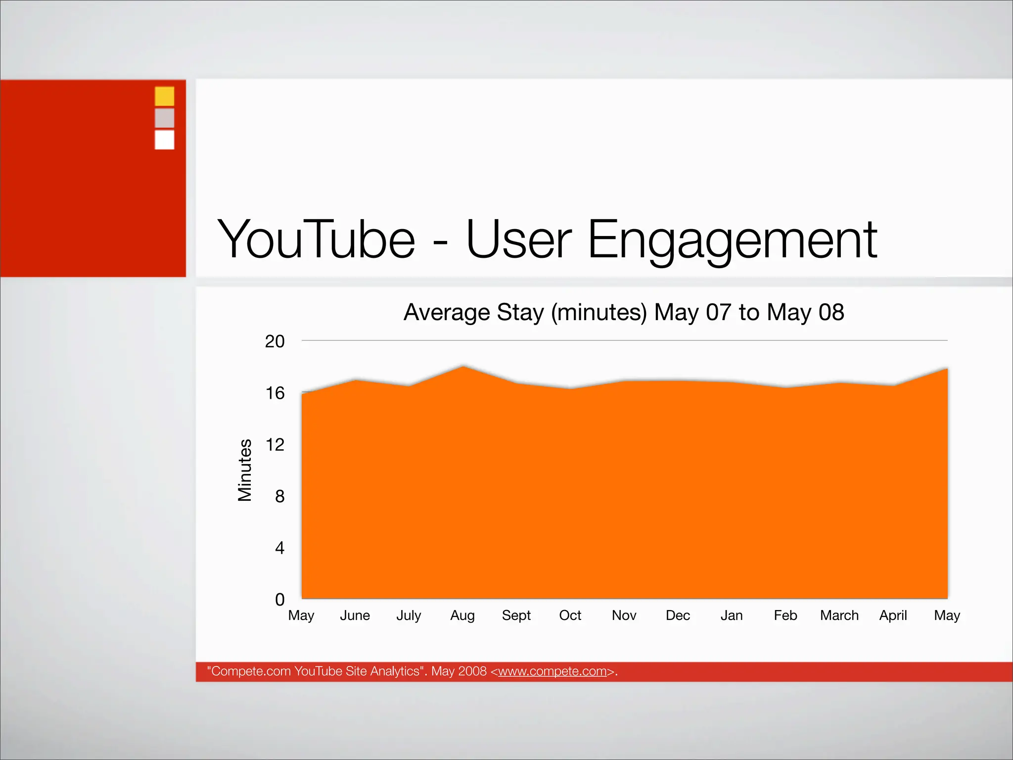 Social Networking Statistics And Trends