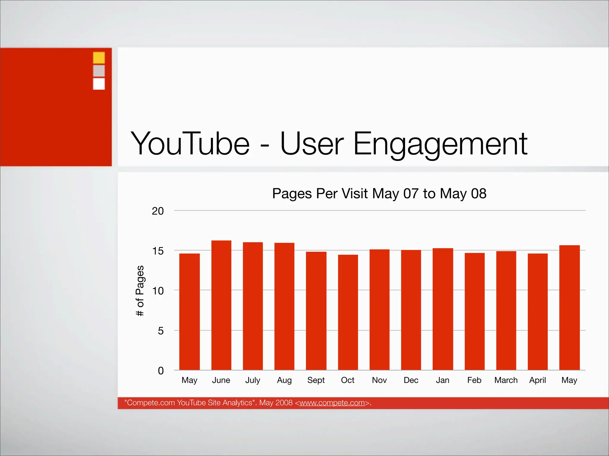 Social Networking Statistics And Trends