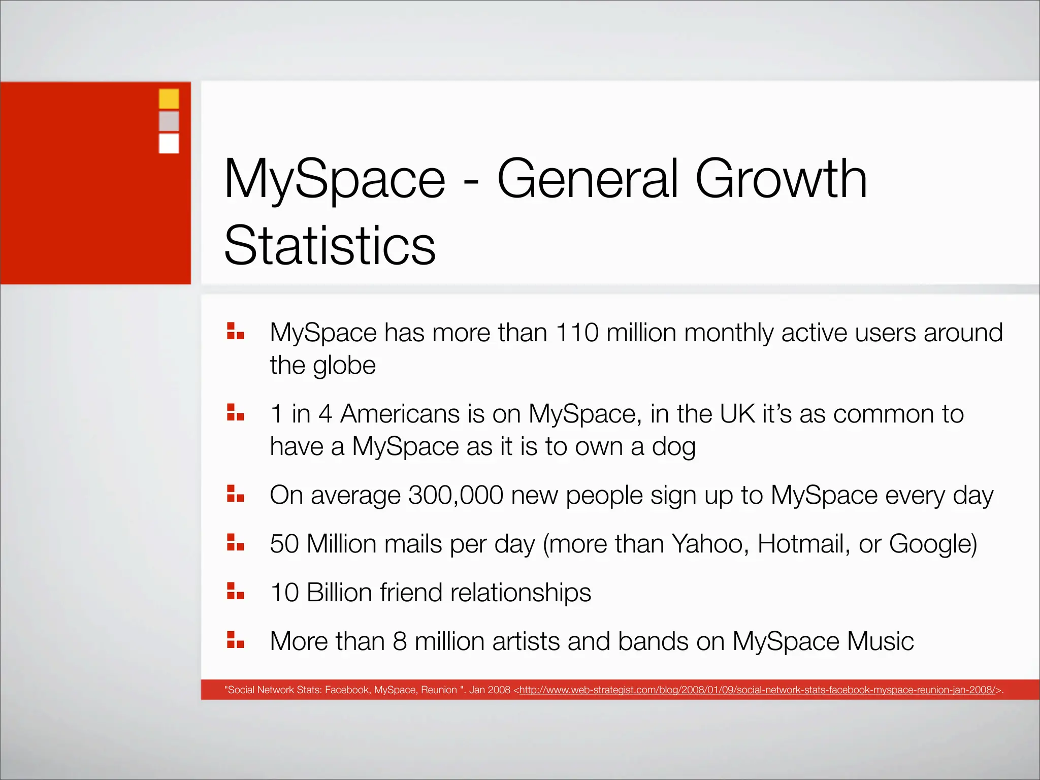 Social Networking Statistics And Trends