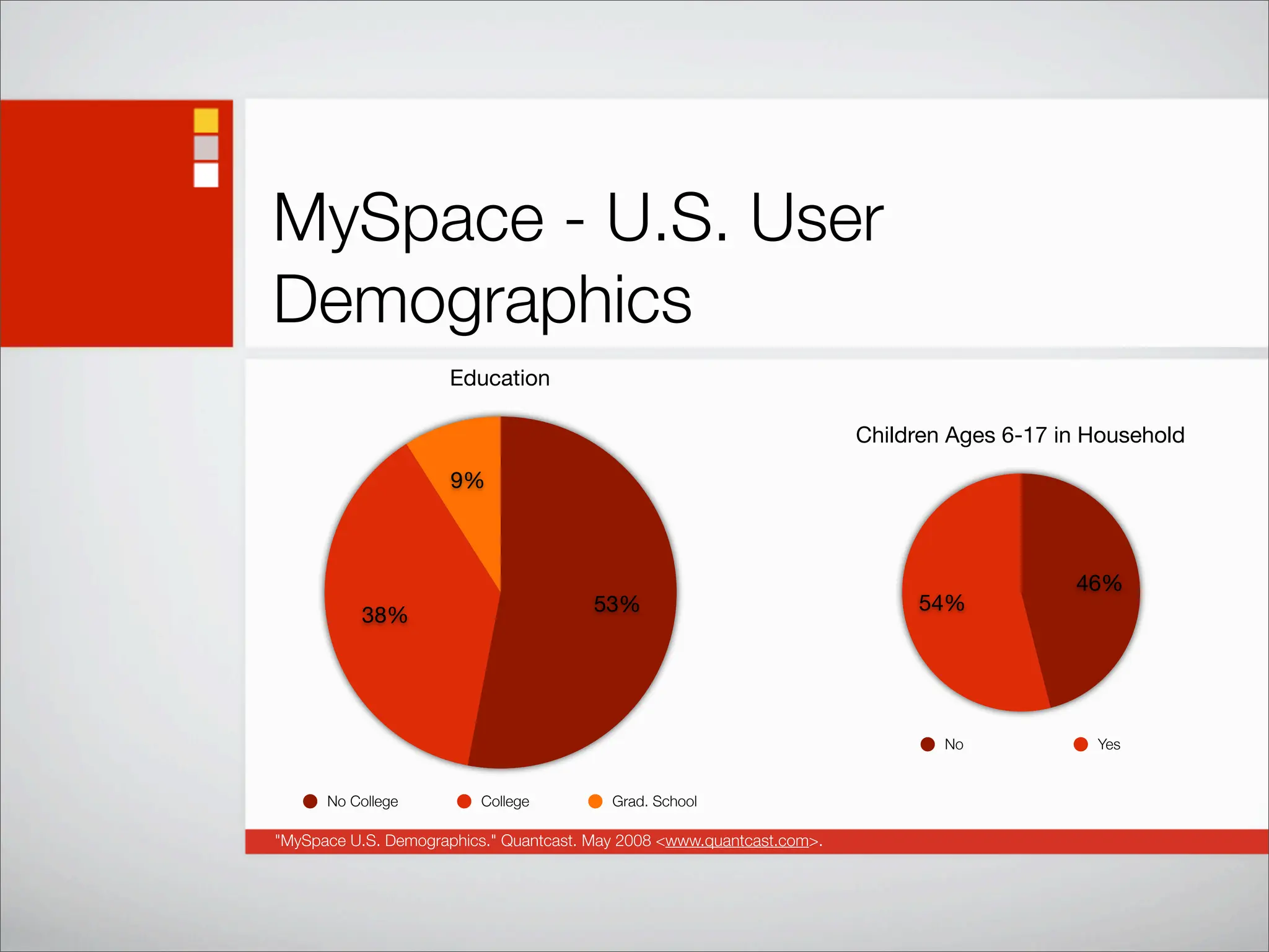 Social Networking Statistics And Trends