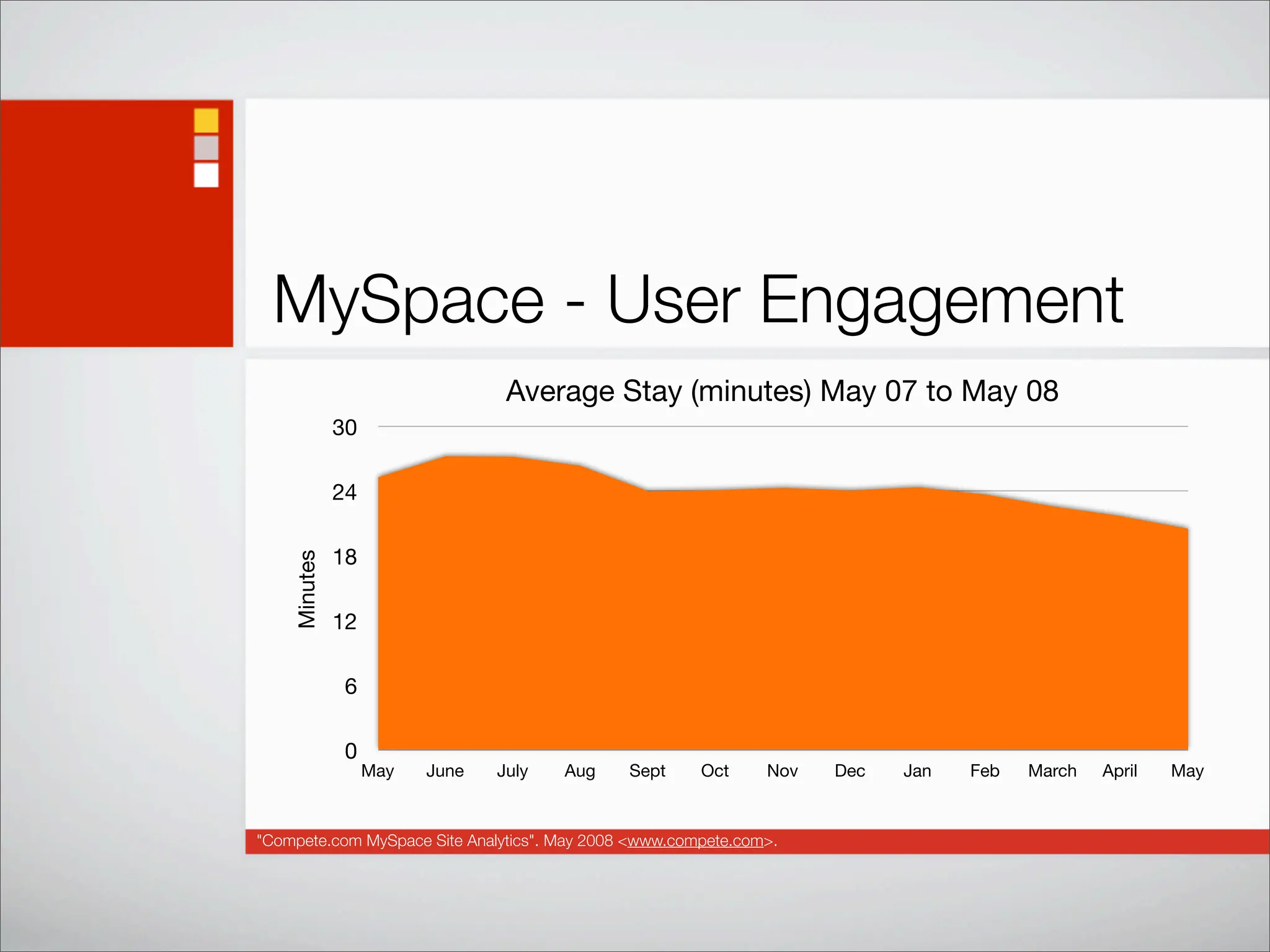 Social Networking Statistics And Trends