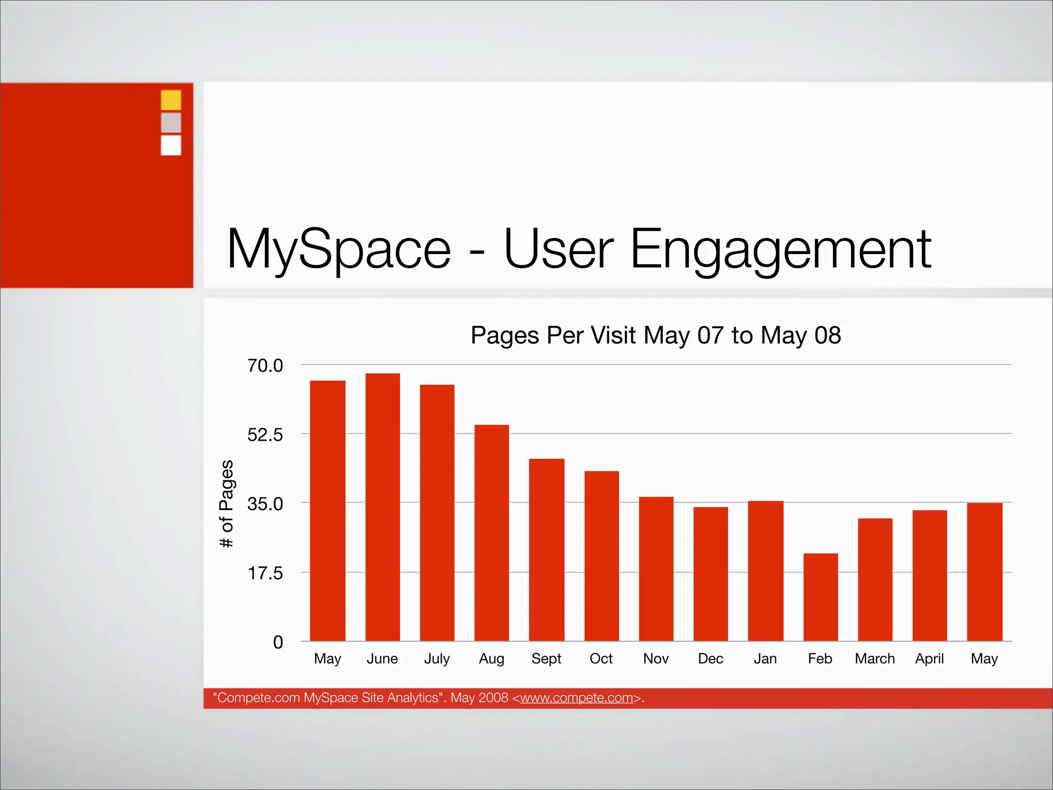 Social Networking Statistics And Trends