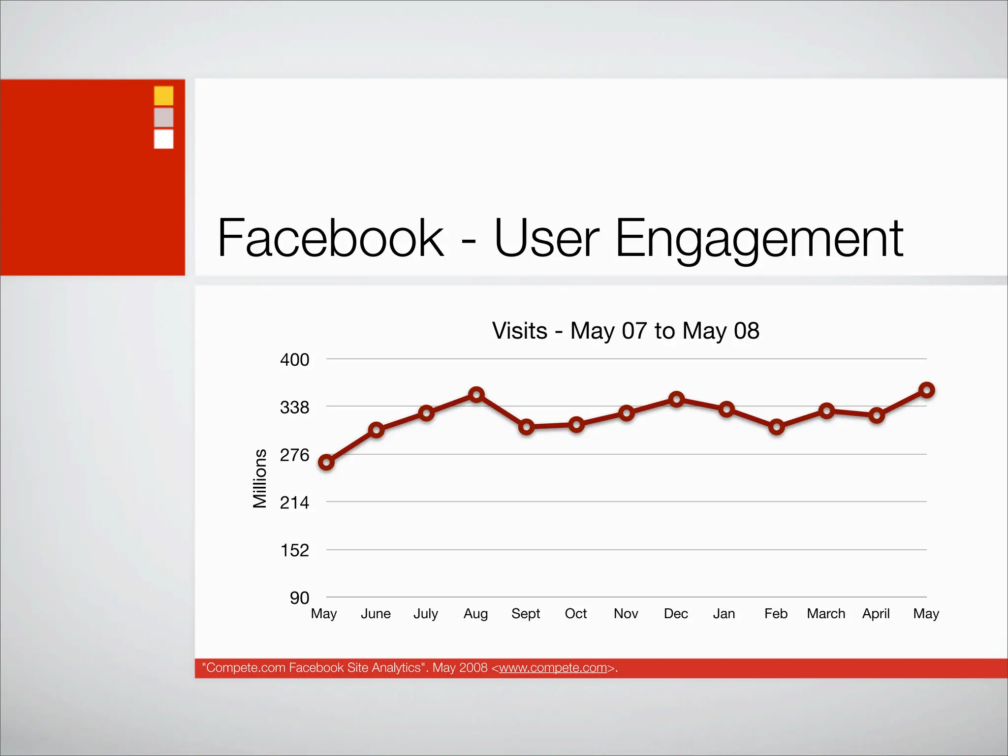 Social Networking Statistics And Trends
