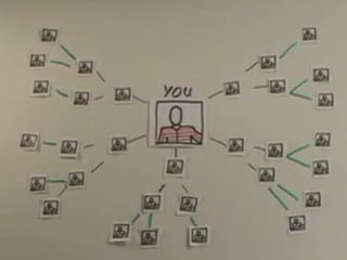 Social Networking in Plain English 