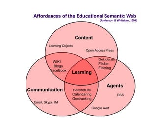 Educational  Social Software 