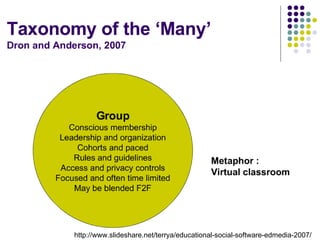Group http://www.slideshare.net/terrya/educational-social-software-edmedia-2007/ 