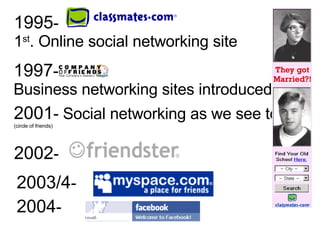 1995 -  1 st . Online social networking site 1997 -  Business networking sites introduced  2001 - Social networking as we see today (circle of friends) 2002 -  2003/4 - 2004 -  