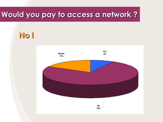 No !   Would you pay to access a network ?   