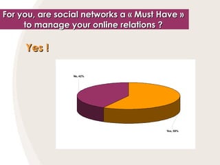 Yes !   For you, are social networks a « Must Have »  to manage your online relations ?   