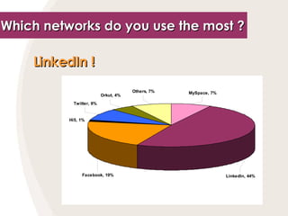 LinkedIn !   Which networks do you use the most ?   
