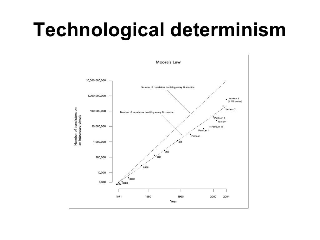 Technological determinism