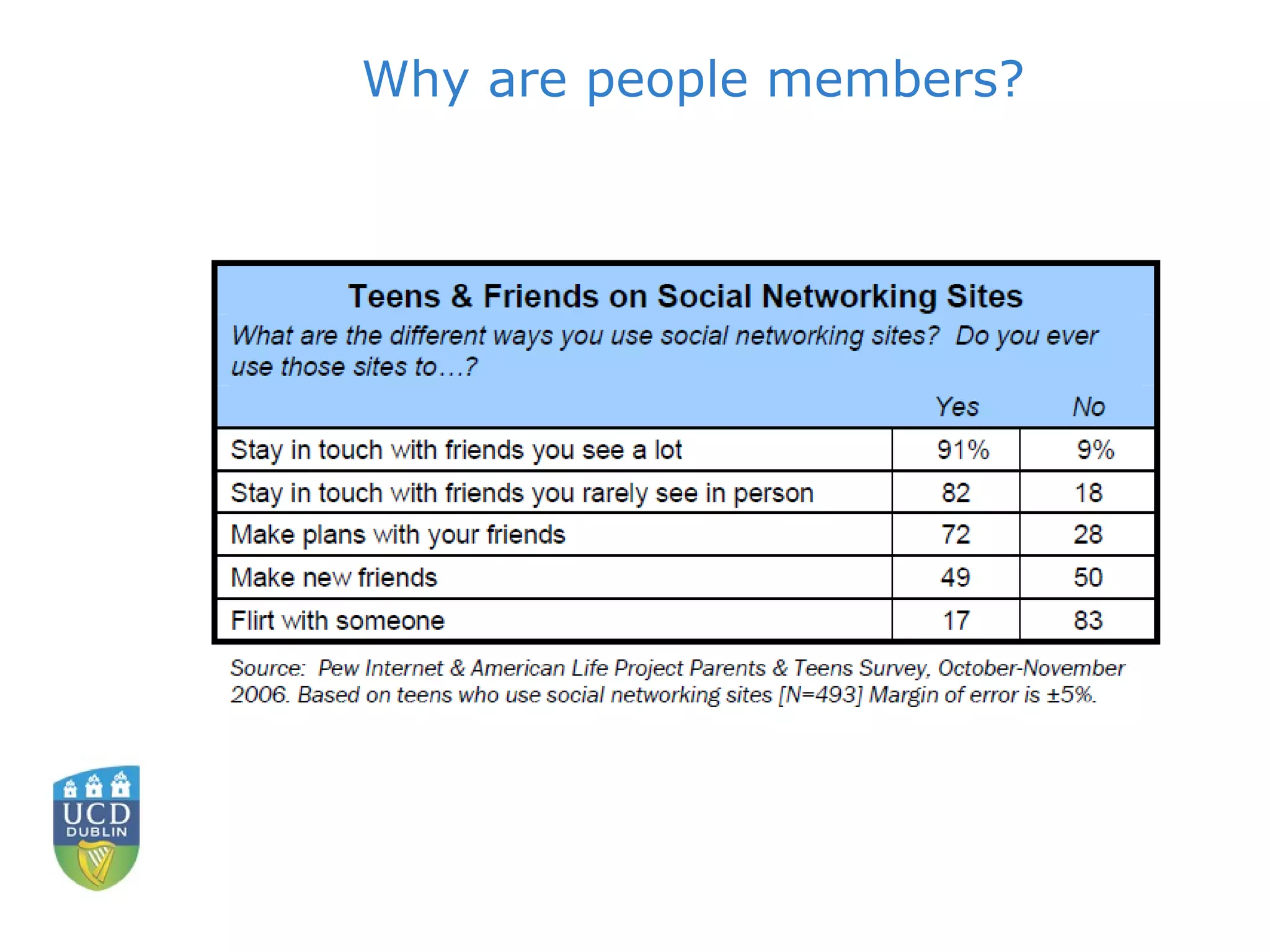 Why are people members? 