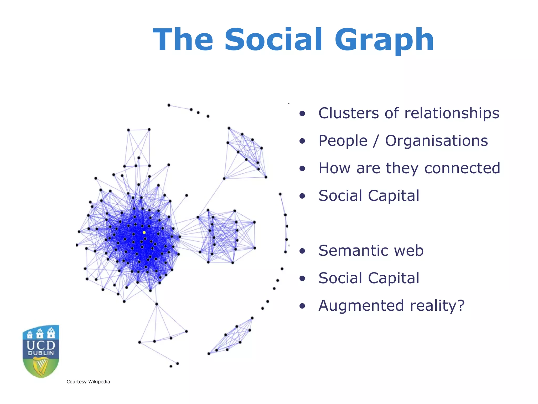 The Social Graph Clusters of relationships People / Organisations How are they connected Social Capital Semantic web Social Capital Augmented reality? Courtesy Wikipedia 