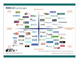 Social Networks In Education