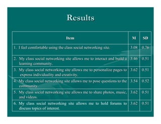 Social Networks In Education