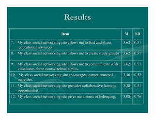 Social Networks In Education