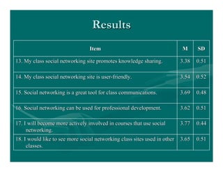 Social Networks In Education