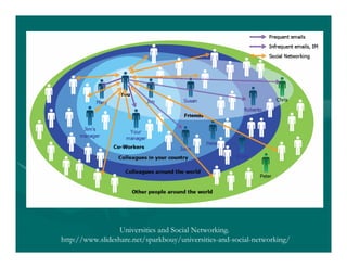 Social Networks In Education
