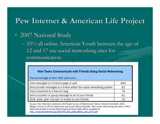 Social Networks In Education
