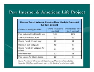 Social Networks In Education