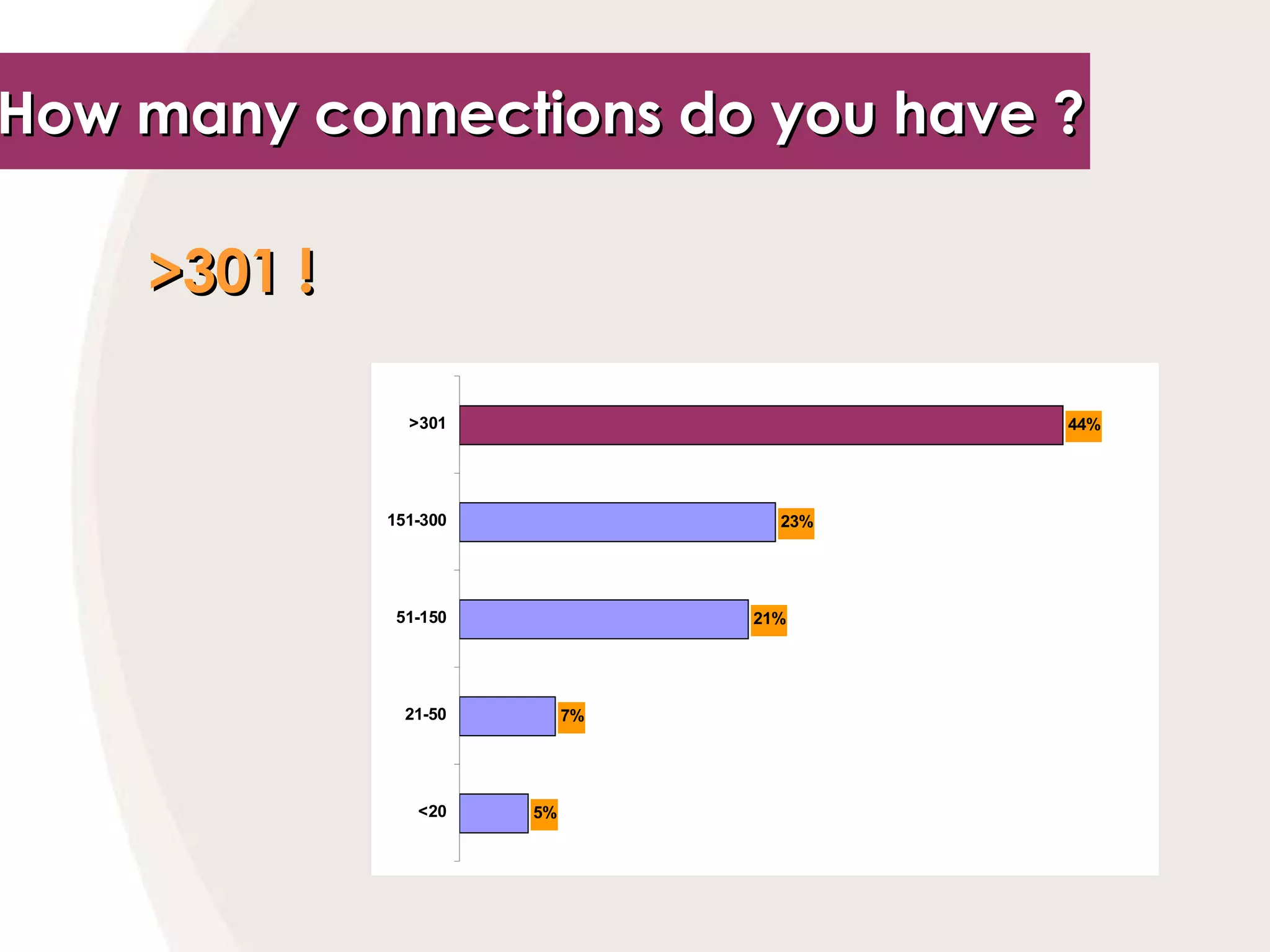 >301  !   How many connections do you have ?   