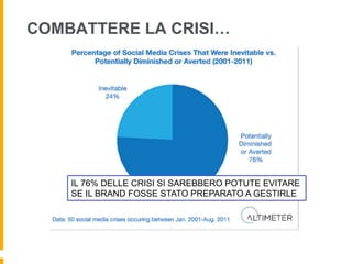 COMBATTERE LA CRISI…




    IL 76% DELLE CRISI SI SAREBBERO POTUTE EVITARE
    SE IL BRAND FOSSE STATO PREPARATO A GESTIR...