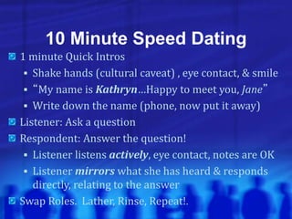 10 Minute Speed Dating
1 minute Quick Intros
 Shake hands (cultural caveat) , eye contact, & smile
 “My name is Kathryn…Happy to meet you, Jane”
 Write down the name (phone, now put it away)
Listener: Ask a question
Respondent: Answer the question!
 Listener listens actively, eye contact, notes are OK
 Listener mirrors what she has heard & responds
directly, relating to the answer
Swap Roles. Lather, Rinse, Repeat!.
 