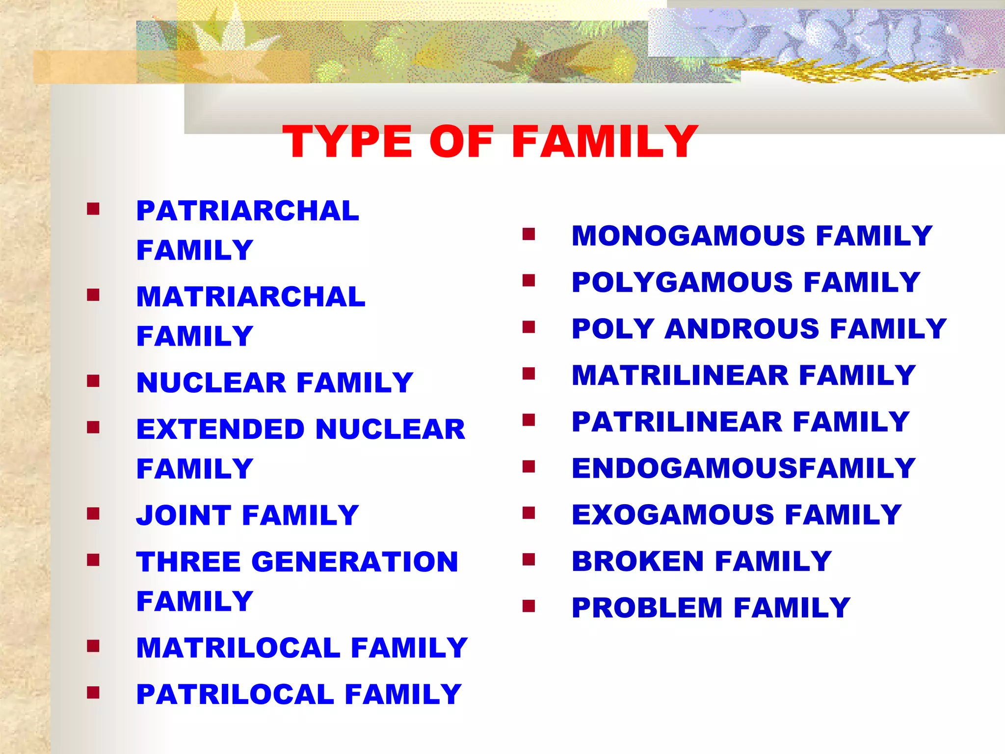   TYPE OF FAMILY PATRIARCHAL FAMILY MATRIARCHAL FAMILY NUCLEAR FAMILY EXTENDED NUCLEAR FAMILY JOINT FAMILY THREE GENERATION FAMILY MATRILOCAL FAMILY PATRILOCAL FAMILY MONOGAMOUS FAMILY POLYGAMOUS FAMILY POLY ANDROUS FAMILY MATRILINEAR FAMILY PATRILINEAR FAMILY ENDOGAMOUSFAMILY EXOGAMOUS FAMILY BROKEN FAMILY PROBLEM FAMILY 